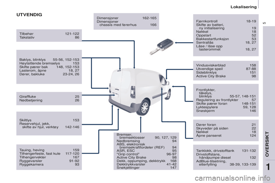 CITROEN BERLINGO ELECTRIC 2017  InstruksjonsbØker (in Norwegian) 5
berlingo-2-Vu_no_Chap01_vue ensemble_ed01-2015
UTVENDIG
Fjernkontroll  18-19skifte av batteri,  ny initialisering
 
19n

økkel   18
o

ppstart   
52b

akkestartfunksjon   53
s

entrallås   
18, 27