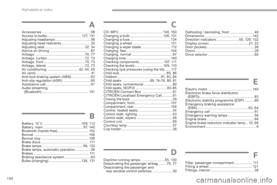 Citroen C ZERO RHD 2017 1.G Owners Manual 164
Accessories ..................................................58
Access to bulbs  ................................... 1 27, 131
Adjusting headlamps
 .................................... 56
A

djus