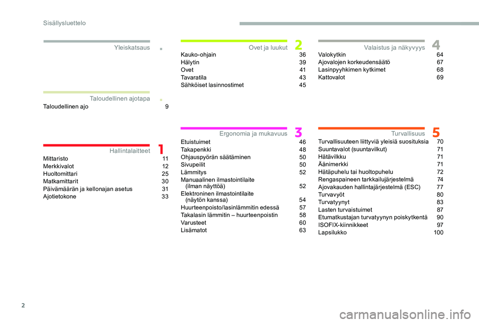 CITROEN C-ELYSÉE 2017  Omistajan Käsikirjat (in Finnish) 2
.
.
Mittaristo 11
Merkkivalot  12
Huoltomittari
 

25
Matkamittarit
 

30
Päivämäärän ja kellonajan asetus
 3

1
Ajotietokone
 3

3Kauko-ohjain
 

36
Hälytin
 3
 9
O v e t
 
 41
Tavaratila
 4
