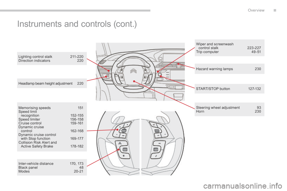 Citroen GRAND C4 PICASSO 2017 2.G Owners Manual 7
C4-Picasso-II_en_Chap00b_vue-ensemble_ed02-2016
Hazard warning lamps 230
Headlamp beam height adjustment
 
2

20
Steering wheel adjustment
 
9
 3
Horn
 
2
 30
START/STOP button
 
1
 27-132
Wiper and