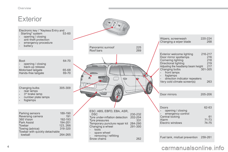 Citroen GRAND C4 PICASSO RHD 2017 2.G Owners Manual 4
Exterior
Fuel tank, misfuel prevention 259 -261
Wipers, screenwash  
2
 20 -224
Changing a wiper blade  
2
 68
Exterior welcome lighting  
2
 16 -217
Door mirror spotlamps  
2
 16
Cornering lighting