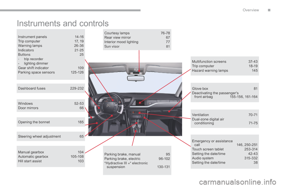 Citroen C5 2017 (RD/TD) / 2.G Owners Manual 7
C5_en_Chap00b_vue-ensemble_ed01-2016
Instruments and controls
Instrument panels 14-16
Trip computer  1 7, 19
Warning lamps
 2

6-36
Indicators
 

21-25
Buttons
 
2
 5
-
 
trip recorder
-

 
lighting