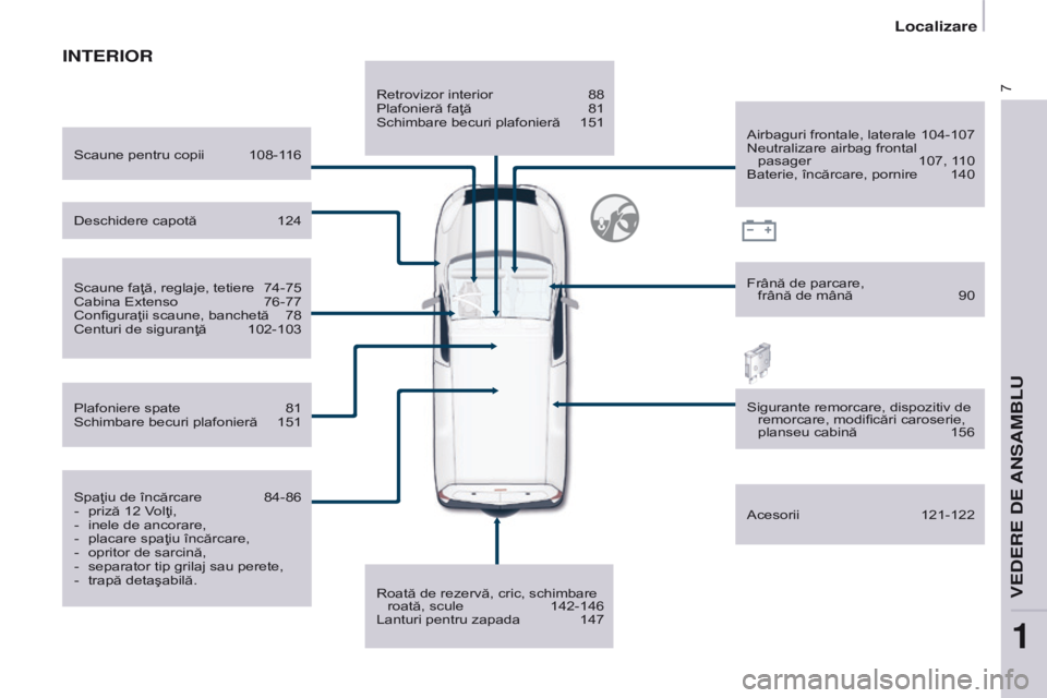 CITROEN BERLINGO ELECTRIC 2017  Ghiduri De Utilizare (in Romanian) 7
Berlingo-2-VU_ro_Chap01_vue ensemble_ed01-2015
INTERIOR
Retrovizor interior 88
Plafonieră faţă  81
Schimbare becuri plafonieră
 
151
Roată de rezervă, cric, schimbare  roată, scule

 
142-146