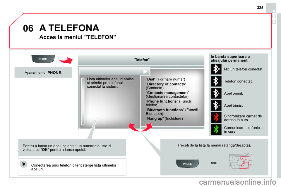 CITROEN DS4 2014  Ghiduri De Utilizare (in Romanian) 06
325
  A TELEFONA 
 
 
Acces la meniul "TELEFON" 
 
 
" Telefon 
"  
   
" Dial 
" (Formare numar) 
  " Directory of contacts 
" 
(Contacte) 
   
"Contacts management 
" 
(Gestionarea contactelor) 

