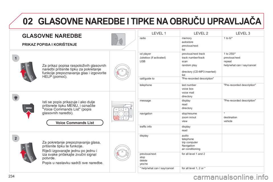 CITROEN C4 PICASSO 2013  Upute Za Rukovanje (in Croatian) 234
02
1
2
   
GLASOVNE NAREDBE 
GLASOVNE NAREDBE I TIPKE NA OBRUČU UPRAVLJAČA
 
 
PRIKAZ POPISA I KORIŠTENJE  
Za prikaz popisa raspoloživih 
glasovnih naredbi pritisnite tipku za pokretanjefunkc