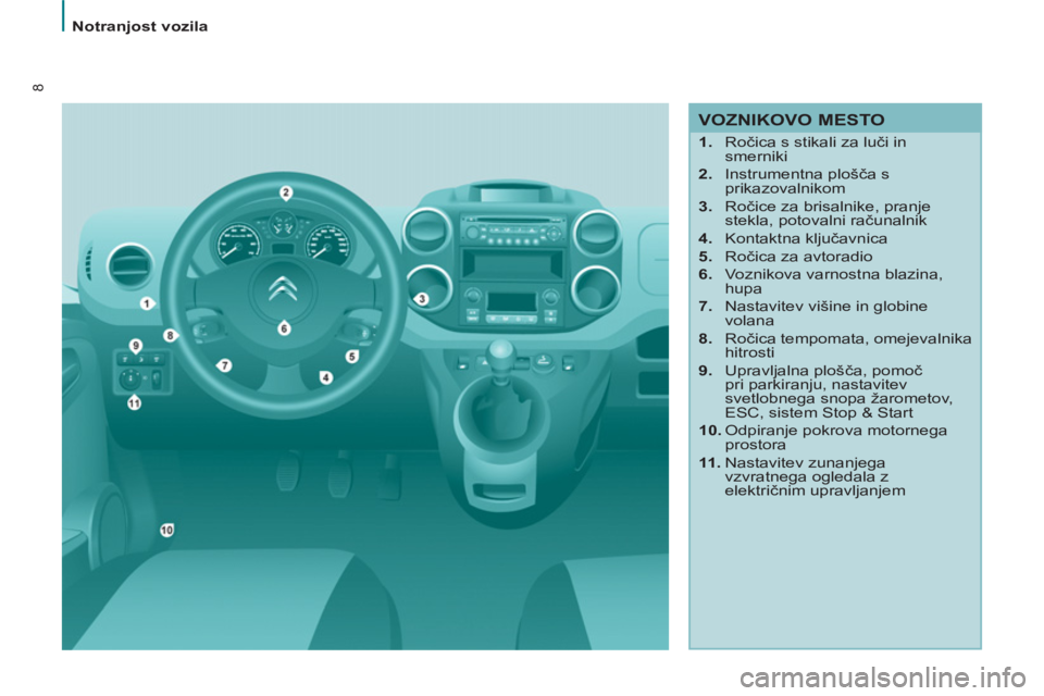 CITROEN BERLINGO ELECTRIC 2015  Navodila Za Uporabo (in Slovenian) 8
   
 
Notranjost vozila  
 
 
 
VOZNIKOVO MESTO 
 
 
 
1. 
 Ročica s stikali za luči in 
smerniki 
   
2. 
 Instrumentna plošča s 
prikazovalnikom 
   
3. 
 Ročice za brisalnike, pranje 
stekla