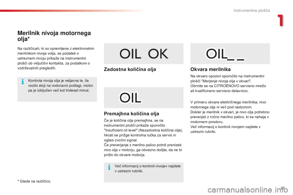 CITROEN C4 CACTUS 2018  Navodila Za Uporabo (in Slovenian) 27
C4 - cactus_sl_Chap01_Instruments- de-bord_ed01-2016
Merilnik nivoja motornega 
olja*
Na različicah, ki so opremljene z elektronskim 
merilnikom nivoja volja, se podatek o 
ustreznem nivoju prika�