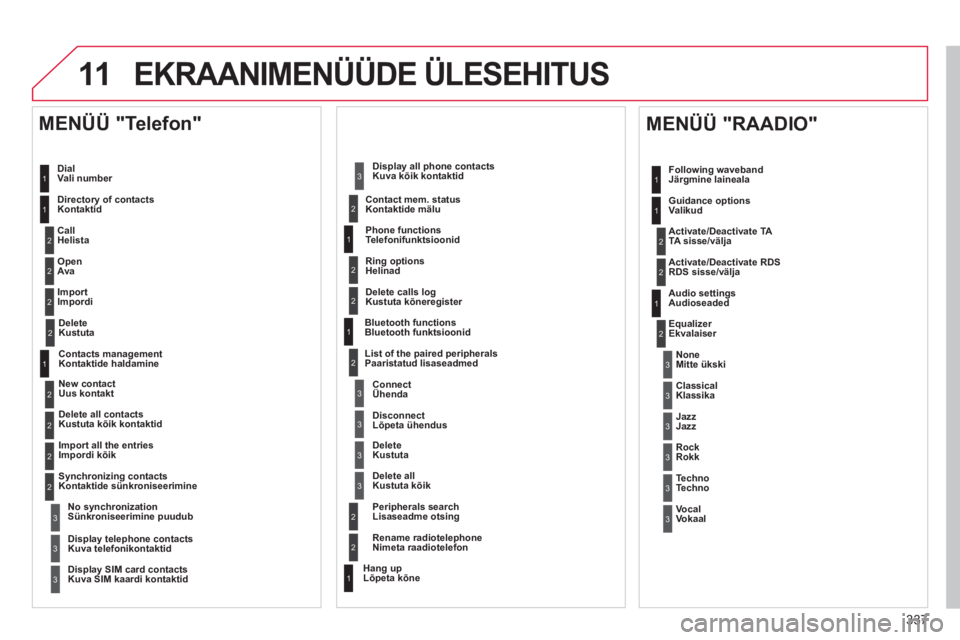 CITROEN DS4 2011  Kasutusjuhend (in Estonian) 337
11EKRAANIMENÜÜDE ÜLESEHITUS 
  Dial Vali number VV
 
 
Directory of contactsKontaktid 
   
Call 
Helista
   
O
pen AvaAA
 
 
Import Impordi
 
 
MENÜÜ "Telefon" 
1
2
2
2
1
2
2
2
2
1
2
3
3
3
2
