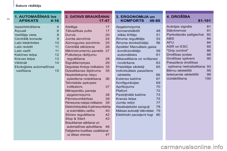 CITROEN BERLINGO ELECTRIC 2015  Lietošanas Instrukcija (in Latvian) 2
   
Satura rādītājs  
Atslēga 17
Tālvadības pults 17
Durvis 20
Jumta aizvirtnis 24
Aizmugures aizvirtnis 25
Centrālā slēdzene 26
Mērinstrumentu panelis 27
Pulksteņa rād¯jumu
regulēša