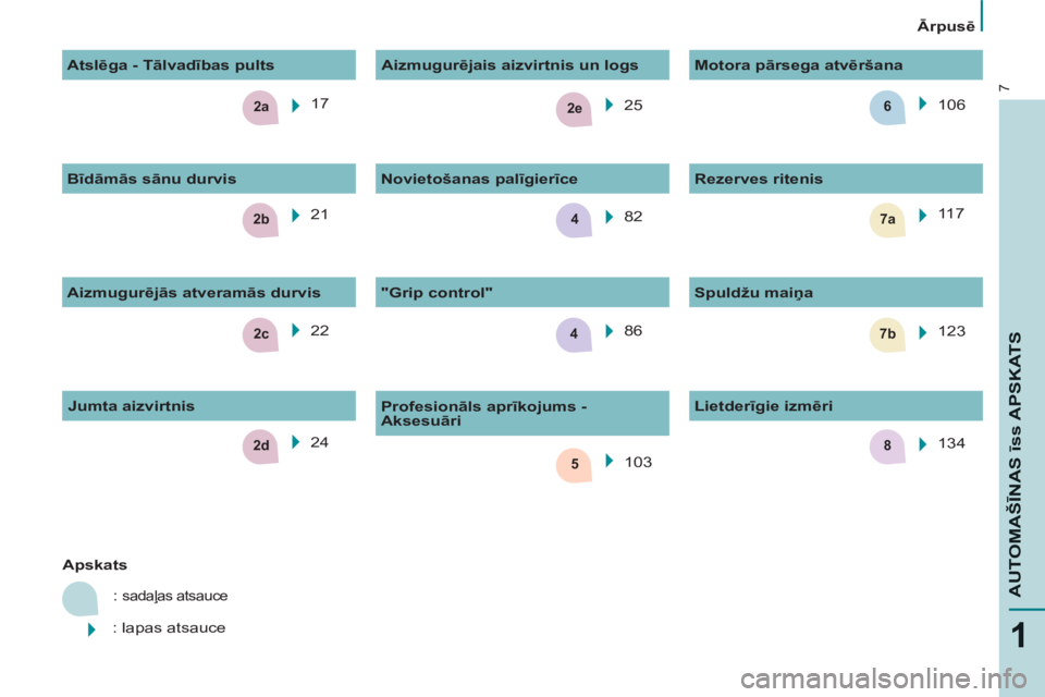 CITROEN BERLINGO ELECTRIC 2015  Lietošanas Instrukcija (in Latvian) 2c
2e
2b7a4
5
7b
2a6
4
82d
7
1
AUTOMAŠĪNAS īss APSKAT
S
 
 
 
Ārpusē 
 
 
  17  
  22    25  
   
 
Apskats 
 
   : 
sadaļas atsauce 
 
 : lapas atsauce    82  
  86      
"Grip control"    
Spu