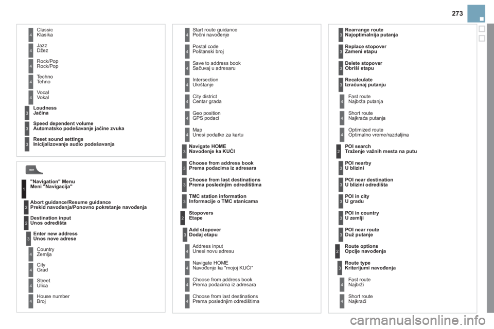 CITROEN DS3 2011  Priručnik (in Serbian) 273
Prekid navođenja/Ponovno pokretanje navođenja  
Unos odredišta 
GPS podaci 
  Unesi podatke za kartu
Etape
Doda
j etapu  
 
Navođenje ka "mojoj KUĆI" 
 
Prema podacima iz adresara    
Na
jopt