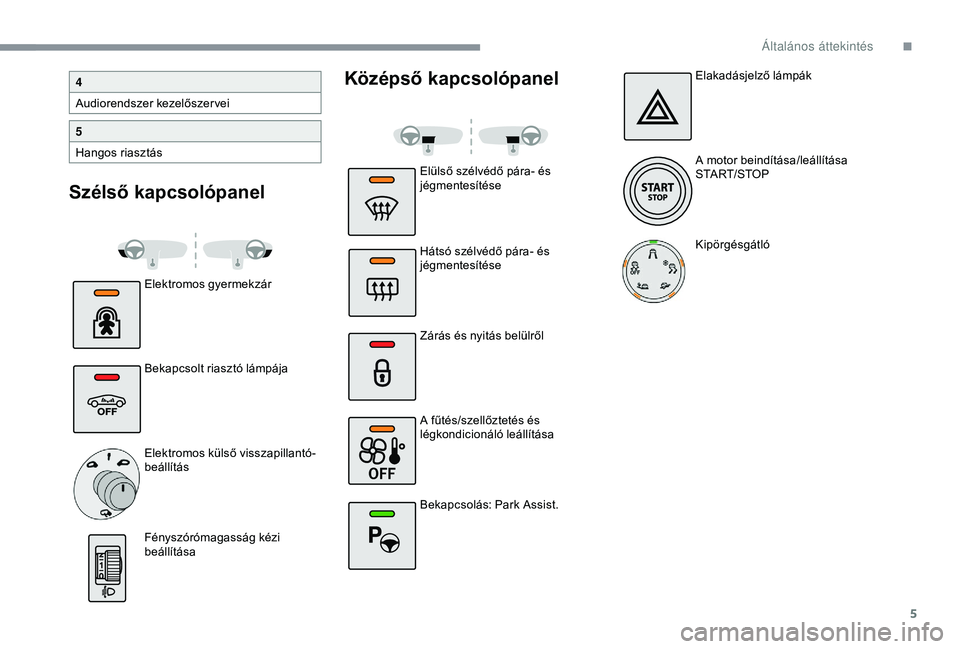 CITROEN C4 CACTUS 2019  Kezelési útmutató (in Hungarian) 5
Szélső kapcsolópanelKözépső kapcsolópanel
Elektromos gyermekzár
Bekapcsolt riasztó lámpája
Elektromos külső visszapillantó-
beállítás
Fényszórómagasság kézi 
beállítása
4
Au