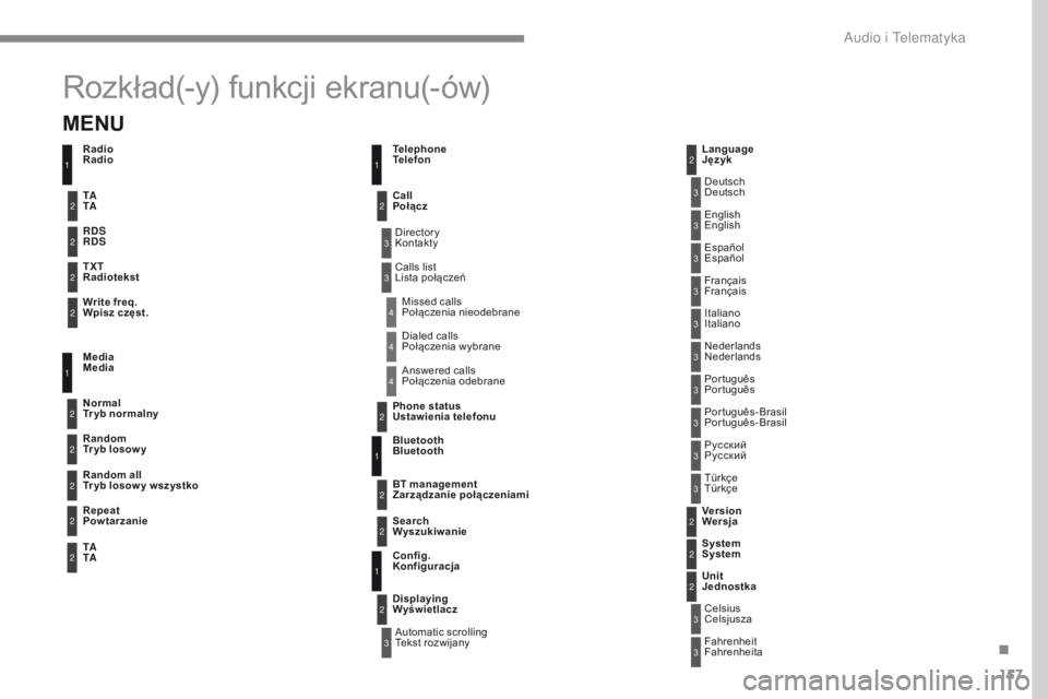 CITROEN C-ZERO 2017  Instrukcja obsługi (in Polish) 157
C-Zero_pl_Chap10a_RDE2_ed01-2016
Rozkład(-y) funkcji ekranu(-ów)
3
3
3
3
3
3
3
3
3
3
3
3
3
3
3
4
4
4
Directory 
Kontakty
Automatic scrolling 
Tekst rozwijanyDeutsch
Italiano Español
Português
