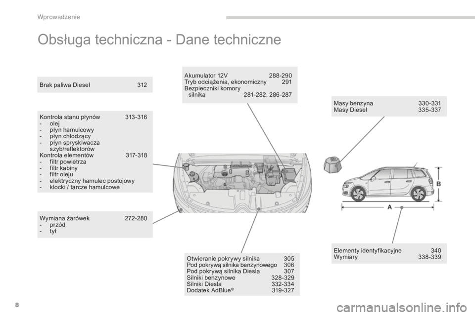 CITROEN C4 SPACETOURER 2015  Instrukcja obsługi (in Polish) 8
C4-Picasso-II_pl_Chap00b_vue-ensemble_ed01-2014
obsługa techniczna - Dane techniczne
Masy benzyna 330 -331
Masy Diesel  3 35 -337
br

ak paliwa Diesel
 
3

12
ko

ntrola stanu płynów
 
3

13 -316