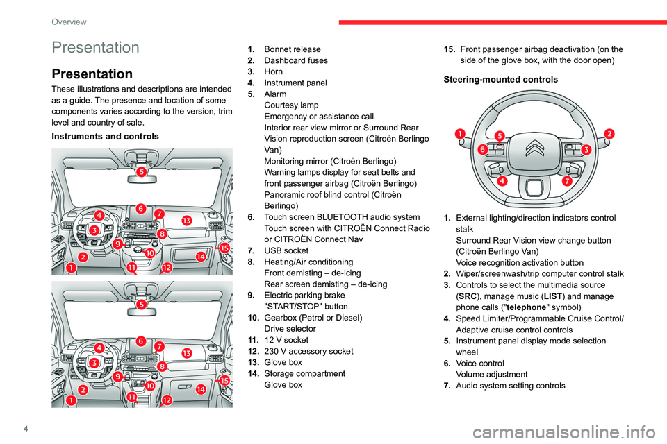 CITROEN BERLINGO 2023  Owners Manual 4
Overview
Presentation
Presentation
These illustrations and descriptions are intended 
as a guide. The presence and location of some 
components varies according to the version, trim 
level and count