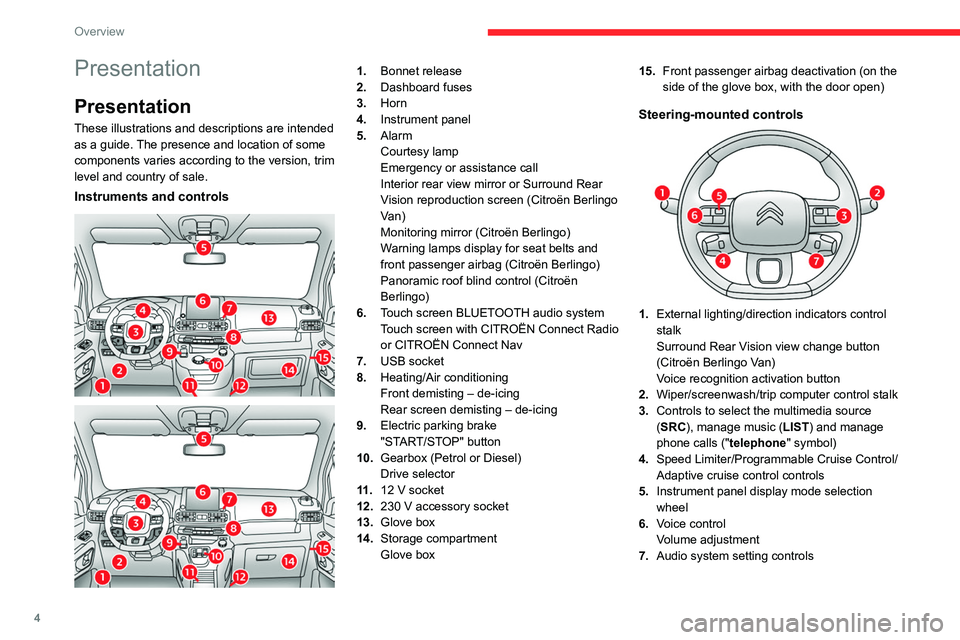 CITROEN BERLINGO VAN 2021  Owners Manual 4
Overview
Presentation
Presentation
These illustrations and descriptions are intended 
as a guide. The presence and location of some 
components varies according to the version, trim 
level and count