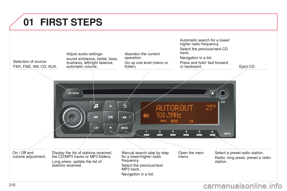 CITROEN C-ELYSÉE 2015  Owners Manual 01FIRST STEPS
210Selection of source:
FM1, FM2, AM, CD, AUX.
Adjust audio settings:
sound ambience, treble, bass, 
loudness, left/right balance, 
automatic volume. Abandon the current 
operation.
Go u