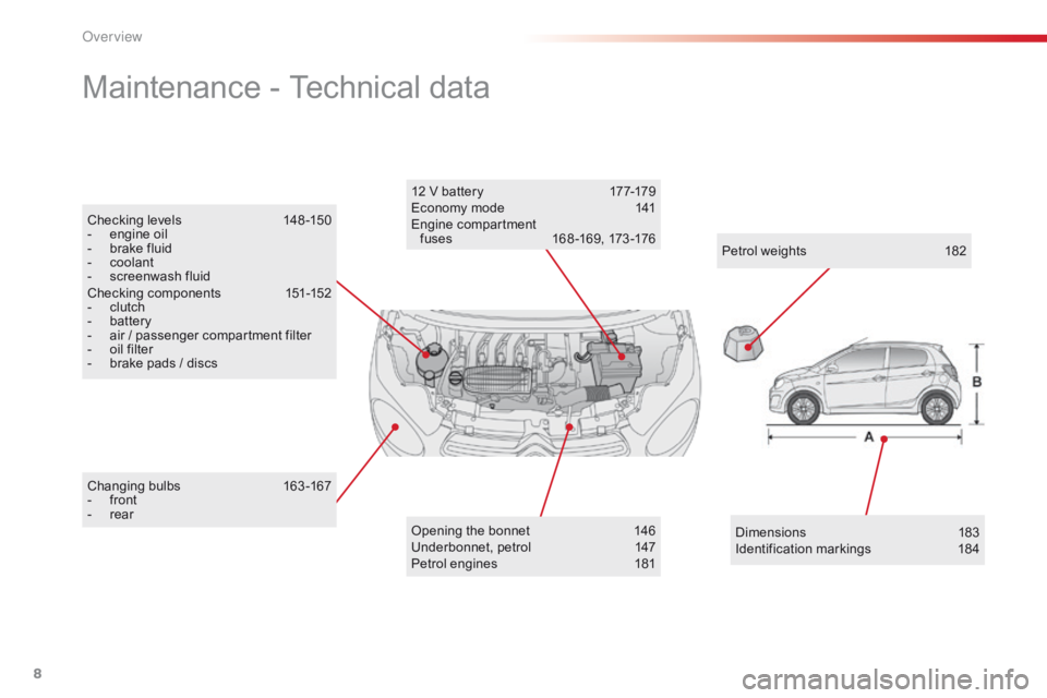 CITROEN C1 2022  Owners Manual 8
C1_en_Chap00b_vue-ensemble_ed01-2016
Changing bulbs 1 63-167
-  f ront
-
 
r
 ear
Maintenance - Technical data
Opening the bonnet 1 46
Underbonnet,   petrol  1 47
Petrol
  engines  
1
