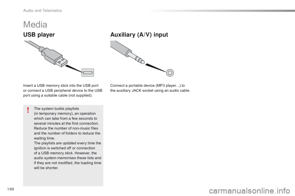 CITROEN C1 2017  Owners Manual 198
C1_en_Chap10a_ Autoradio-Toyota-tactile-1_ed01-2016
Media
USB player
Insert a USB memory stick into the USB port or   connect   a   USB   peripheral   device   to   the   USB  
p