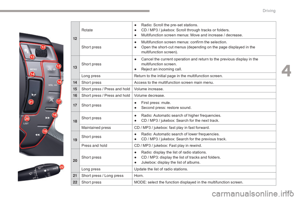 CITROEN C5 2019  Owners Manual 117
C5_en_Chap04_conduite_ed01-2016
12Rotate
●  
R
 adio: Scroll the pre-set stations.
●  
C
 D / MP3 / jukebox: Scroll through tracks or folders.
●  M ultifunction screen menus: Move and increa