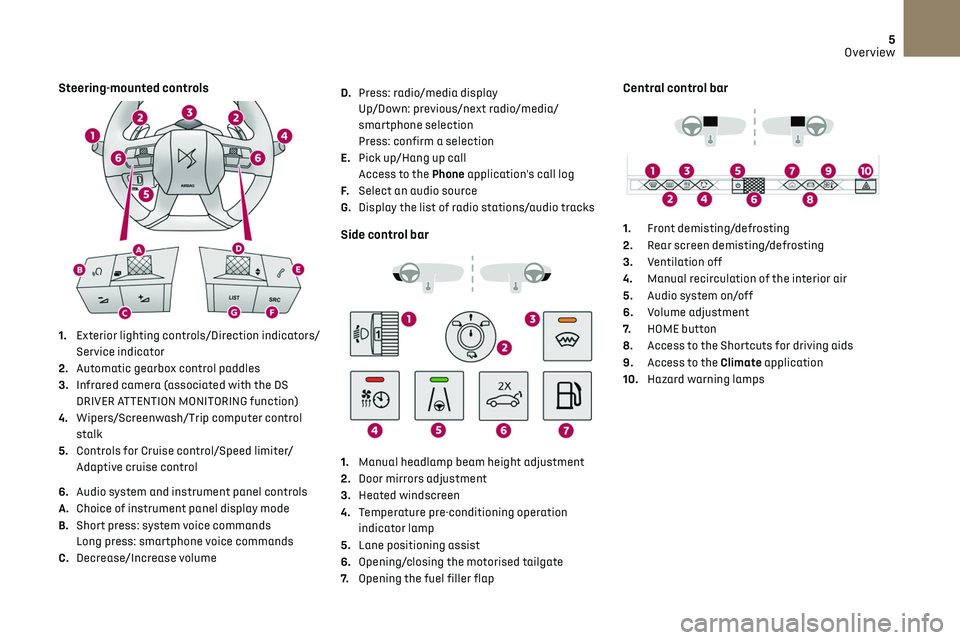 CITROEN DS7 CROSSBACK 2023  Owners Manual 5
Overview
Steering-mounted controls
1. Exterior lighting controls/Direction indicators/
Service indicator
2. Automatic gearbox control paddles
3. Infrared camera (associated with the DS 
DRIVER ATTEN