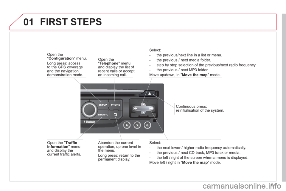 CITROEN JUMPY 2008  Owners Manual 9.5
01
  Select: 
   -   the next lower / higher radio frequency automatically. 
  -   the previous / next CD track, MP3 track or media. 
  -   the left / right of the screen when a menu is displayed.