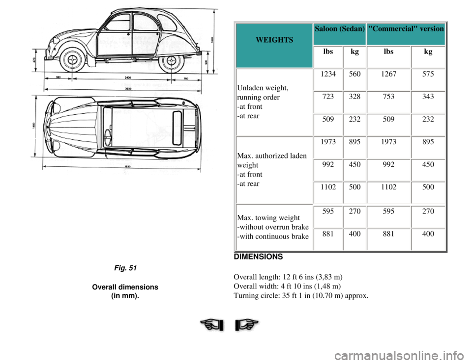 CITROEN 2CV 1975  Owners Manual 
WEIGHTSSaloon (Sedan)
"Commercial" version
lbs kg lbs kg
Unladen weight, 
running order
-at front
-at rear 1234
560 1267 575
723 328 753 343
509 232 509 232
Max. authorized laden 
weight
-at front
-a