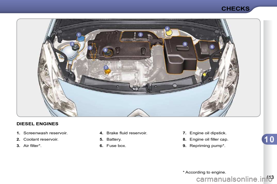 CITROEN C3 2009  Owners Manual 1 0
CHECKS
  *   According to engine.  
DIESEL ENGINES 
   
1.    Screenwash reservoir. 
  
2.    Coolant reservoir. 
  
3. � �  �A�i�r� �ﬁ� �l�t�e�r� �*� �.�    
4. � �  �B�r�a�k�e� �ﬂ� �u�i�d� �