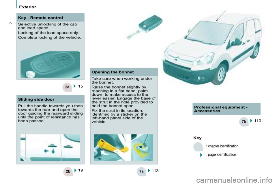 CITROEN BERLINGO 2008  Owners Manual 7a
7b
2b
2a
6
Exterior
 15   113    110  
    
Key   
 : 
�c�h�a�p�t�e�r� �i�d�e�n�t�i�ﬁ� �c�a�t�i�o�n� 
 : �p�a�g�e� �i�d�e�n�t�i�ﬁ� �c�a�t�i�o�n� � 
 19  
  Key - Remote control  
 Selective unl