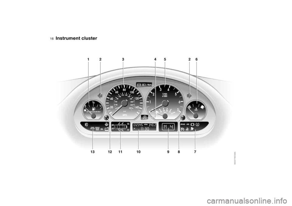 BMW 325I SEDAN 2004 E46 User Guide  
16
 
Instrument cluster 