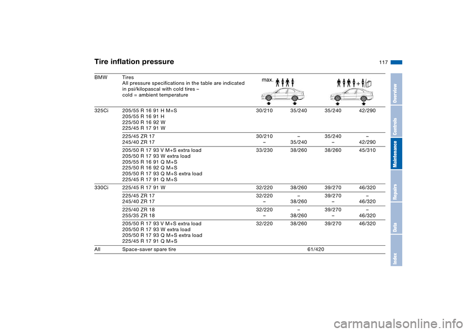 BMW 330CI COUPE 2004 E46 Owners Manual 117
BMW Tires
All pressure specifications in the table are indicated 
in psi/kilopascal with cold tires –
cold = ambient temperature
325Ci 205/55 R 16 91 H M+S
205/55 R 16 91 H
225/50 R 16 92 W
225/