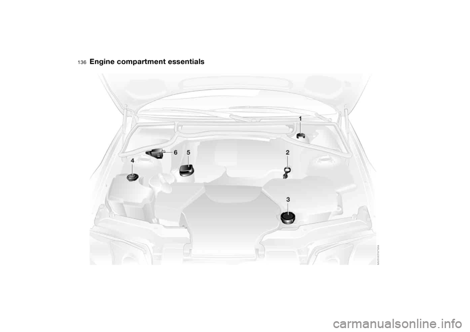 BMW 330CI CONVERTIBLE 2004 E46 Owners Manual 136
Engine compartment essentials BMW 330CI CONVERTIBLE 2004 E46 Owners Manual 136
Engine compartment essentials