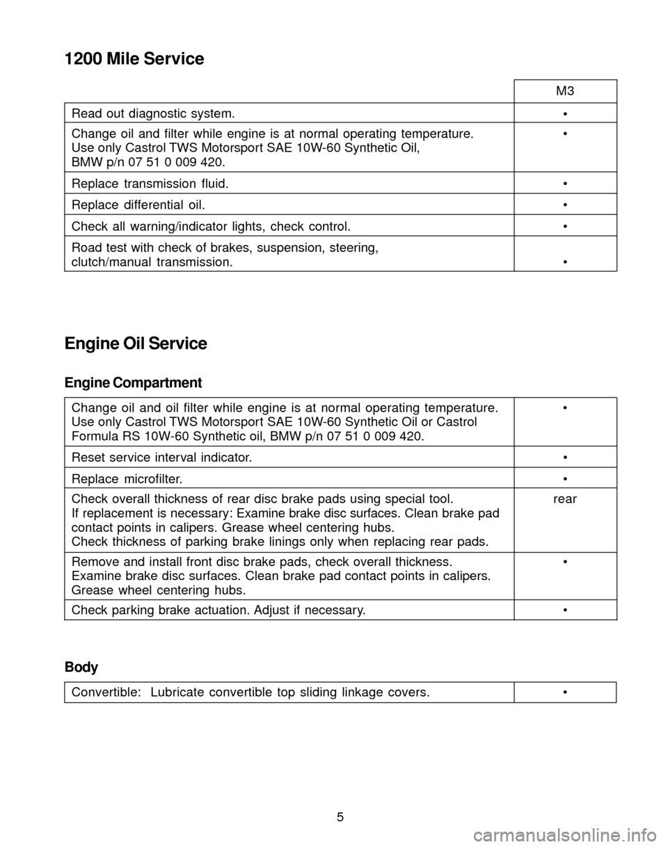 BMW M3 2004 E46 Service and warranty information 5
1200 Mile Service
Engine Oil Service
Engine Compartment
Change oil and oil filter while engine is at normal operating temperature. 
Use only Castrol TWS Motorsport SAE 10W-60 Synthetic Oil or Castr