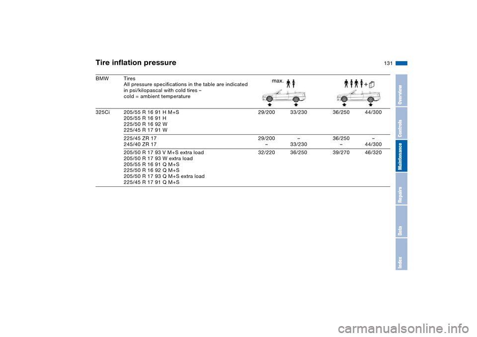 BMW 325CI COUPE 2005 E46 Owners Manual 131
BMW Tires
All pressure specifications in the table are indicated 
in psi/kilopascal with cold tires –
cold = ambient temperature
325Ci 205/55 R 16 91 H M+S
205/55 R 16 91 H
225/50 R 16 92 W
225/