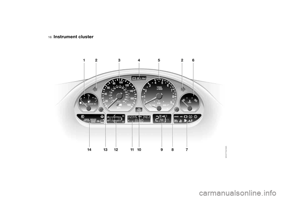 BMW M3 CONVERTIBLE 2006 E46 User Guide  
16
 
Instrument cluster 