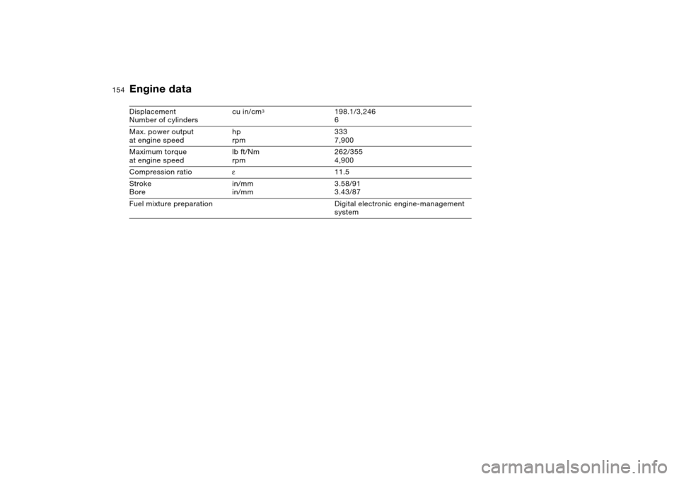 BMW M3 CONVERTIBLE 2006 E46 Owners Manual 154
Engine dataDisplacement
Number of cylinderscu in/cm
3
198.1/3,246
6
Max. power output
at engine speedhp
rpm333
7,900
Maximum torque
at engine speedlb ft/Nm
rpm262/355
4,900
Compression ratioε11.5