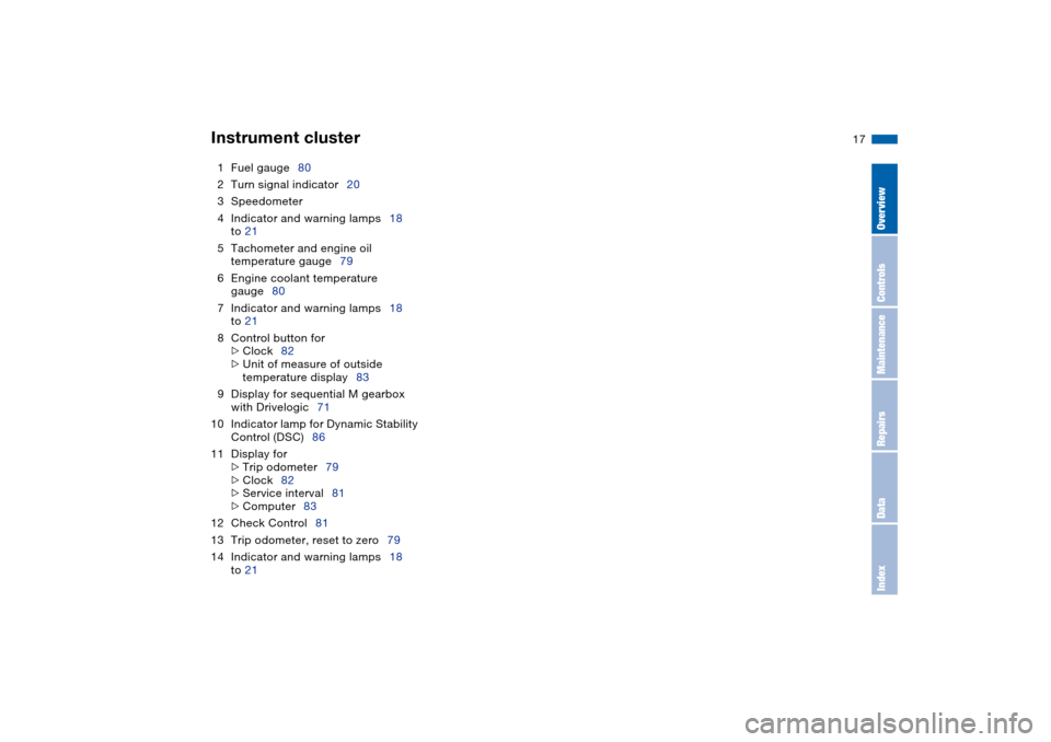 BMW M3 CONVERTIBLE 2006 E46 Owners Manual  
17
1Fuel gauge80
2Turn signal indicator20
3Speedometer
4Indicator and warning lamps18 
to 21
5Tachometer and engine oil 
temperature gauge79
6Engine coolant temperature 
gauge80
7Indicator and warni