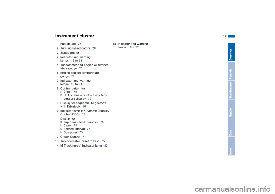 BMW M3 COUPE 2006 E46 Owners Manual  
17
1Fuel gauge76
2Turn signal indicators20
3Speedometer
4Indicator and warning 
lamps18 to 21
5Tachometer and engine oil temper-
ature gauge75
6Engine coolant temperature 
gauge76
7Indicator and war