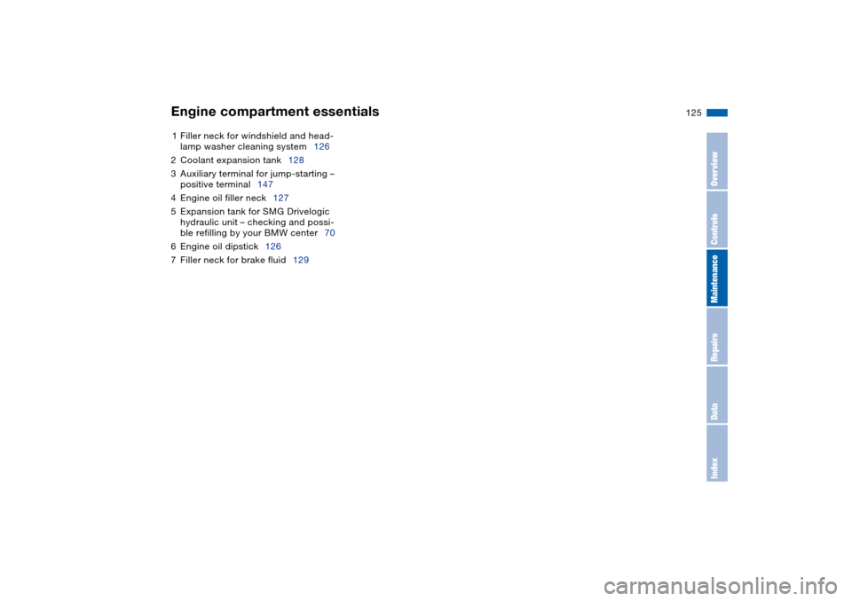 BMW M3 CONVERTIBLE 2004 E46 Owners Manual 125
1Filler neck for windshield and head-
lamp washer cleaning system126
2Coolant expansion tank128
3Auxiliary terminal for jump-starting – 
positive terminal147
4Engine oil filler neck127
5Expansio