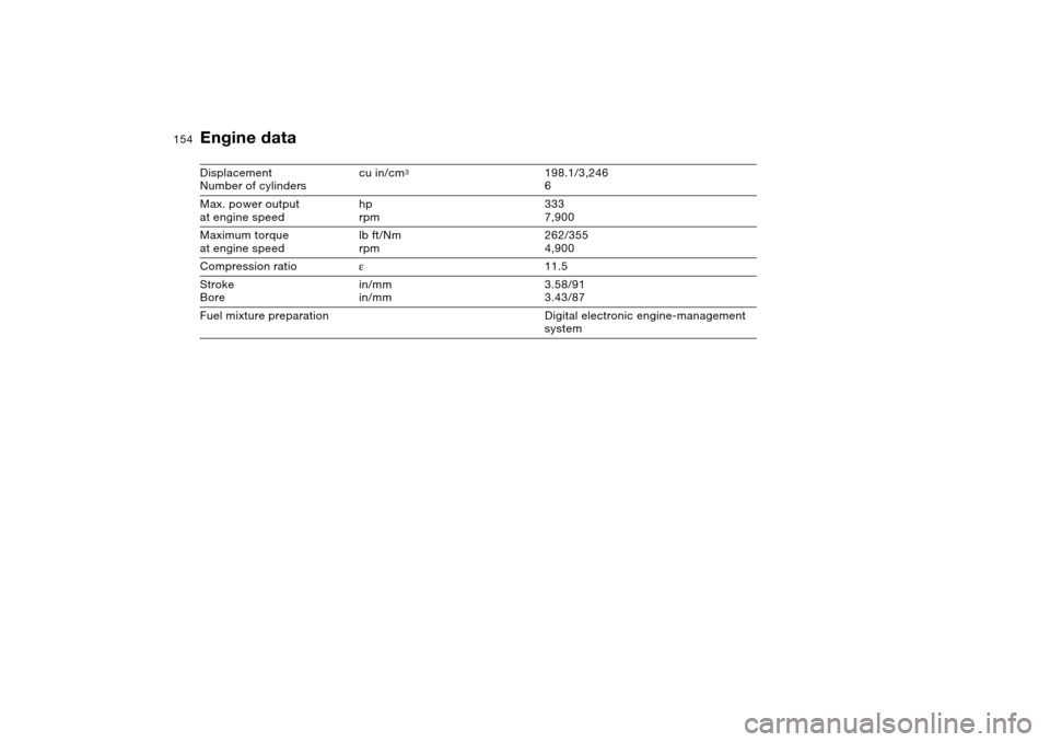 BMW M3 CONVERTIBLE 2004 E46 Owners Manual 154
Engine dataDisplacement
Number of cylinderscu in/cm
3
198.1/3,246
6
Max. power output
at engine speedhp
rpm333
7,900
Maximum torque
at engine speedlb ft/Nm
rpm262/355
4,900
Compression ratioε11.5