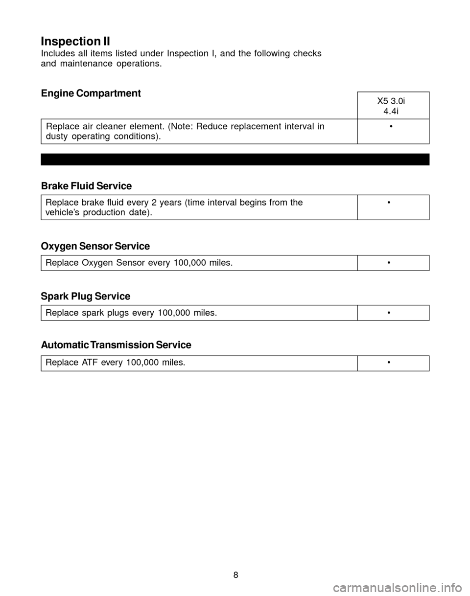 BMW X5 4.4I 2004 E53 Service and warranty information 8X5 3.0i
4.4i
Replace air cleaner element. (Note: Reduce replacement interval in 
dusty operating conditions).
Inspection II
Includes all items listed under Inspection I, and the following checks
and