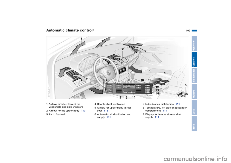 BMW X5 3.0I 2004 E53 Owners Guide 109n
OverviewControlsMaintenanceRepairsDataIndex
1Airflow directed toward the
windshield and side windows
2Airflow for the upper body113
3Air to footwell4Rear footwell ventilation
5Airflow for upper BMW X5 3.0I 2004 E53 Owners Guide 109n
OverviewControlsMaintenanceRepairsDataIndex
1Airflow directed toward the
windshield and side windows
2Airflow for the upper body113
3Air to footwell4Rear footwell ventilation
5Airflow for upper