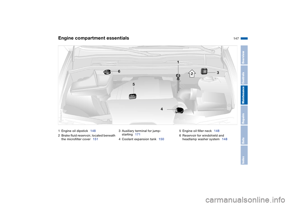 BMW X5 3.0I 2004 E53 Owners Manual 147n
OverviewControlsMaintenanceRepairsDataIndex
1Engine oil dipstick148
2Brake fluid reservoir, located beneath 
the microfilter cover1513Auxiliary terminal for jump-
starting171
4Coolant expansion t