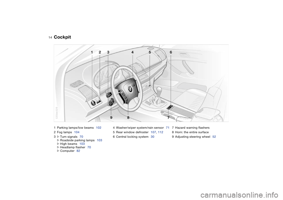 BMW X5 4.4I 2004 E53 Owners Manual  
14n
1Parking lamps/low beams102
2Fog lamps104
3>
 
Turn signals70
>
 
Roadside parking lamps103
>
 
High beams103
>
 
Headlamp flasher70
>
 
Computer824Washer/wiper system/rain sensor71
5Rear window