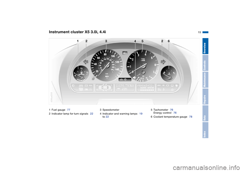 BMW X5 3.0I 2004 E53 Owners Manual  
15n
 
OverviewControlsMaintenanceRepairsDataIndex
 
1Fuel gauge77
2Indicator lamp for turn signals223Speedometer
4Indicator and warning lamps19 
to 225Tachometer76 
Energy control76
6Coolant tempera