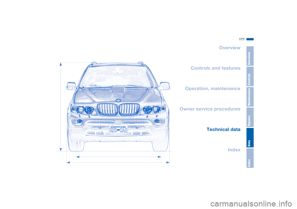 BMW X5 4.8IS 2004 E53 Owners Manual 177n
OverviewControlsMaintenanceRepairsDataIndex
Overview
Controls and features
Operation, maintenance
Owner service procedures
Index Technical data
Index 