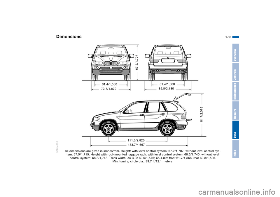 BMW X5 4.8IS 2004 E53 Owners Manual 179n
OverviewControlsMaintenanceRepairsDataIndex
Dimensions
530de210530de368
All dimensions are given in inches/mm. Height: with level control system: 67.2/1,707; without level control sys-
tem: 67.5 BMW X5 4.8IS 2004 E53 Owners Manual 179n
OverviewControlsMaintenanceRepairsDataIndex
Dimensions
530de210530de368
All dimensions are given in inches/mm. Height: with level control system: 67.2/1,707; without level control sys-
tem: 67.5
