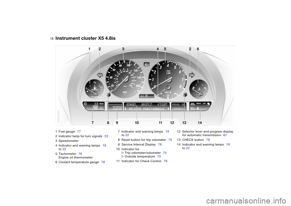 BMW X5 4.4I 2004 E53 Owners Manual  
18n
 
Instrument cluster X5 4.8is 
 
1Fuel gauge77
2Indicator lamp for turn signals22
3Speedometer
4Indicator and warning lamps19 
to 22
5Tachometer76
Engine oil thermometer
6Coolant temperature gau