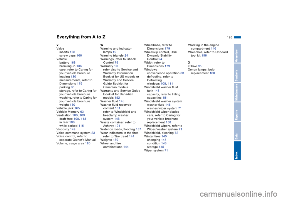 BMW X5 4.4I 2004 E53 Owners Manual Everything from A to Z
195n
OverviewControlsMaintenanceRepairsDataIndex
V
Valve
inserts 168
screw caps 168
Vehicle
battery 168
breaking-in 136
care, refer to Caring for 
your vehicle brochure
loading 