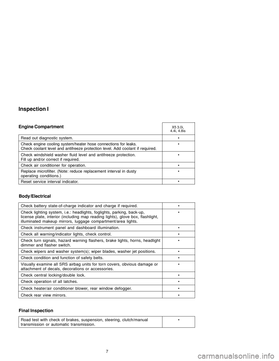 BMW X5 2005 E53 Service and warranty information 7
Inspection I
Engine Compartment
Read out diagnostic system. 
Check engine cooling system/heater hose connections for leaks. 
Check coolant level and antifreeze protection level. Add coolant if req